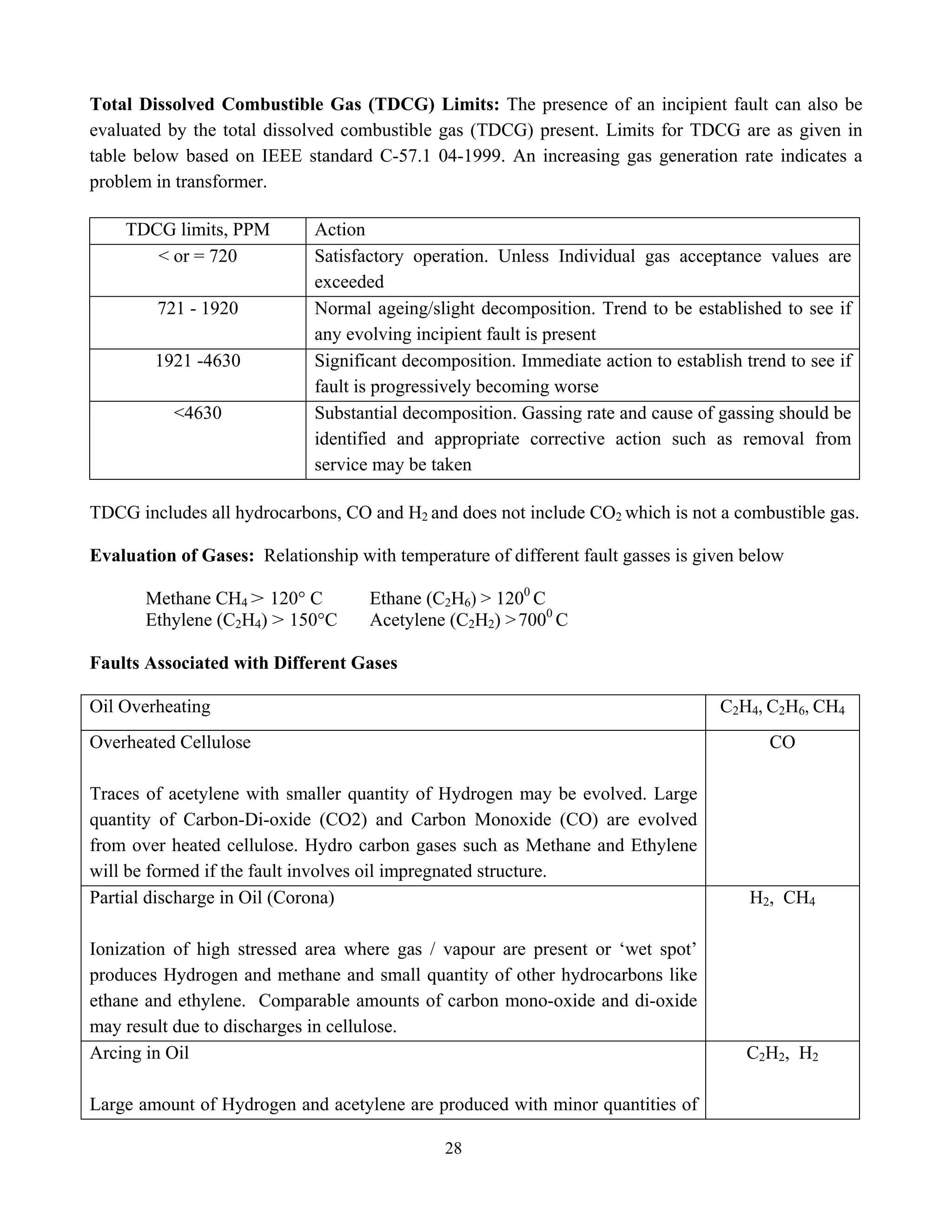 28
Total Dissolved Combustible Gas (TDCG) Limits: The presence of an incipient fault can also be
evaluated by the total dissolved combustible gas (TDCG) present. Limits for TDCG are as given in
table below based on IEEE standard C-57.1 04-1999. An increasing gas generation rate indicates a
problem in transformer.
TDCG limits, PPM Action
< or = 720 Satisfactory operation. Unless Individual gas acceptance values are
exceeded
721 - 1920 Normal ageing/slight decomposition. Trend to be established to see if
any evolving incipient fault is present
1921 -4630 Significant decomposition. Immediate action to establish trend to see if
fault is progressively becoming worse
<4630 Substantial decomposition. Gassing rate and cause of gassing should be
identified and appropriate corrective action such as removal from
service may be taken
TDCG includes all hydrocarbons, CO and H2 and does not include CO2 which is not a combustible gas.
Evaluation of Gases: Relationship with temperature of different fault gasses is given below
Methane CH4 > 120° C Ethane (C2H6) > 1200
C
Ethylene (C2H4) > 150°C Acetylene (C2H2) >7000
C
Faults Associated with Different Gases
Oil Overheating C2H4, C2H6, CH4
Overheated Cellulose
Traces of acetylene with smaller quantity of Hydrogen may be evolved. Large
quantity of Carbon-Di-oxide (CO2) and Carbon Monoxide (CO) are evolved
from over heated cellulose. Hydro carbon gases such as Methane and Ethylene
will be formed if the fault involves oil impregnated structure.
CO
Partial discharge in Oil (Corona)
Ionization of high stressed area where gas / vapour are present or ‘wet spot’
produces Hydrogen and methane and small quantity of other hydrocarbons like
ethane and ethylene. Comparable amounts of carbon mono-oxide and di-oxide
may result due to discharges in cellulose.
H2, CH4
Arcing in Oil
Large amount of Hydrogen and acetylene are produced with minor quantities of
C2H2, H2
 