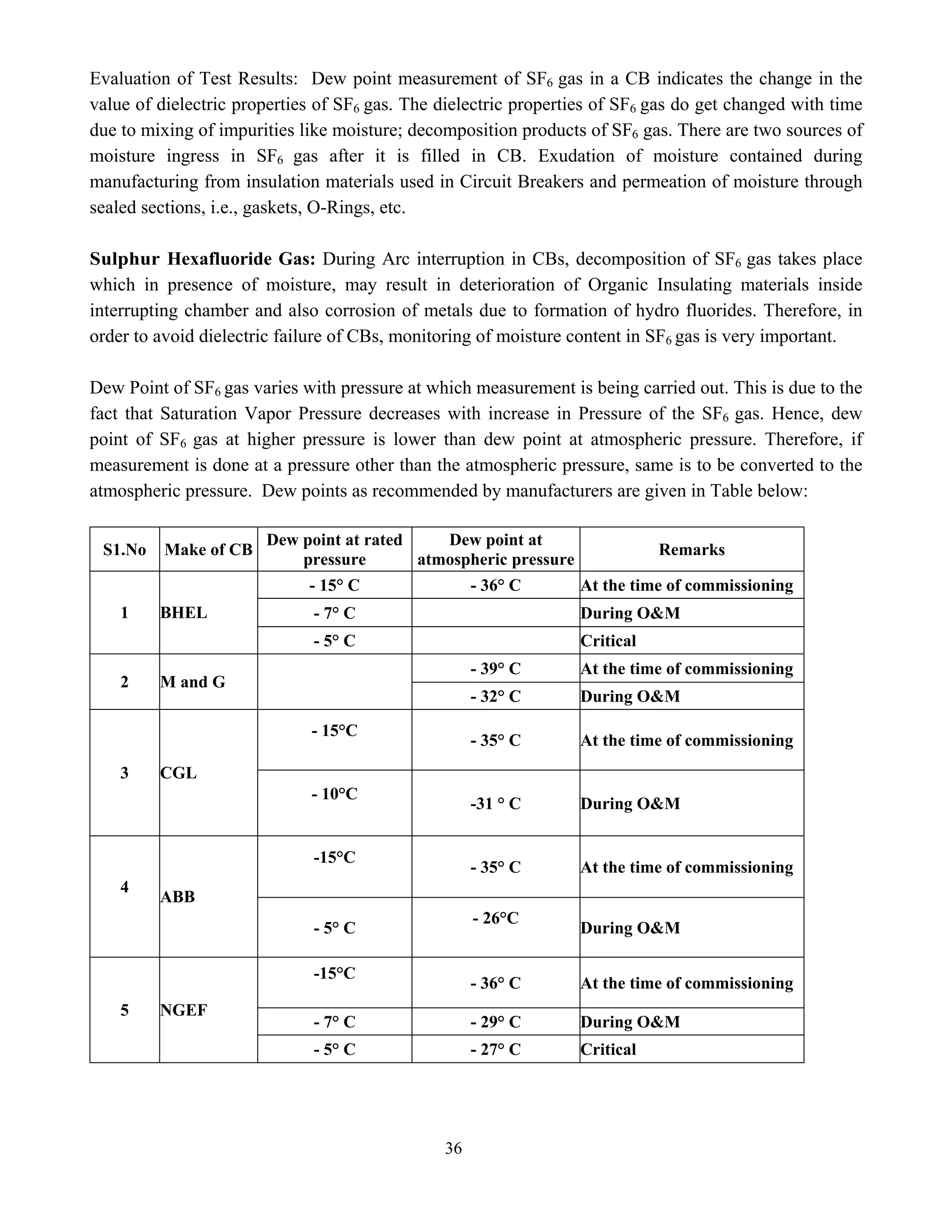 36
Evaluation of Test Results: Dew point measurement of SF6 gas in a CB indicates the change in the
value of dielectric properties of SF6 gas. The dielectric properties of SF6 gas do get changed with time
due to mixing of impurities like moisture; decomposition products of SF6 gas. There are two sources of
moisture ingress in SF6 gas after it is filled in CB. Exudation of moisture contained during
manufacturing from insulation materials used in Circuit Breakers and permeation of moisture through
sealed sections, i.e., gaskets, O-Rings, etc.
Sulphur Hexafluoride Gas: During Arc interruption in CBs, decomposition of SF6 gas takes place
which in presence of moisture, may result in deterioration of Organic Insulating materials inside
interrupting chamber and also corrosion of metals due to formation of hydro fluorides. Therefore, in
order to avoid dielectric failure of CBs, monitoring of moisture content in SF6 gas is very important.
Dew Point of SF6 gas varies with pressure at which measurement is being carried out. This is due to the
fact that Saturation Vapor Pressure decreases with increase in Pressure of the SF6 gas. Hence, dew
point of SF6 gas at higher pressure is lower than dew point at atmospheric pressure. Therefore, if
measurement is done at a pressure other than the atmospheric pressure, same is to be converted to the
atmospheric pressure. Dew points as recommended by manufacturers are given in Table below:
S1.No Make of CB
Dew point at rated
pressure
Dew point at
atmospheric pressure
Remarks
- 15° C - 36° C At the time of commissioning
- 7° C During O&M
1 BHEL
- 5° C Critical
- 39° C At the time of commissioning
2 M and G
- 32° C During O&M
- 15°C
- 35° C At the time of commissioning
3 CGL
- 10°C
-31 ° C During O&M
-15°C
- 35° C At the time of commissioning
4
ABB
- 5° C
- 26°C
During O&M
-15°C
- 36° C At the time of commissioning
- 7° C - 29° C During O&M
5 NGEF
- 5° C - 27° C Critical
 