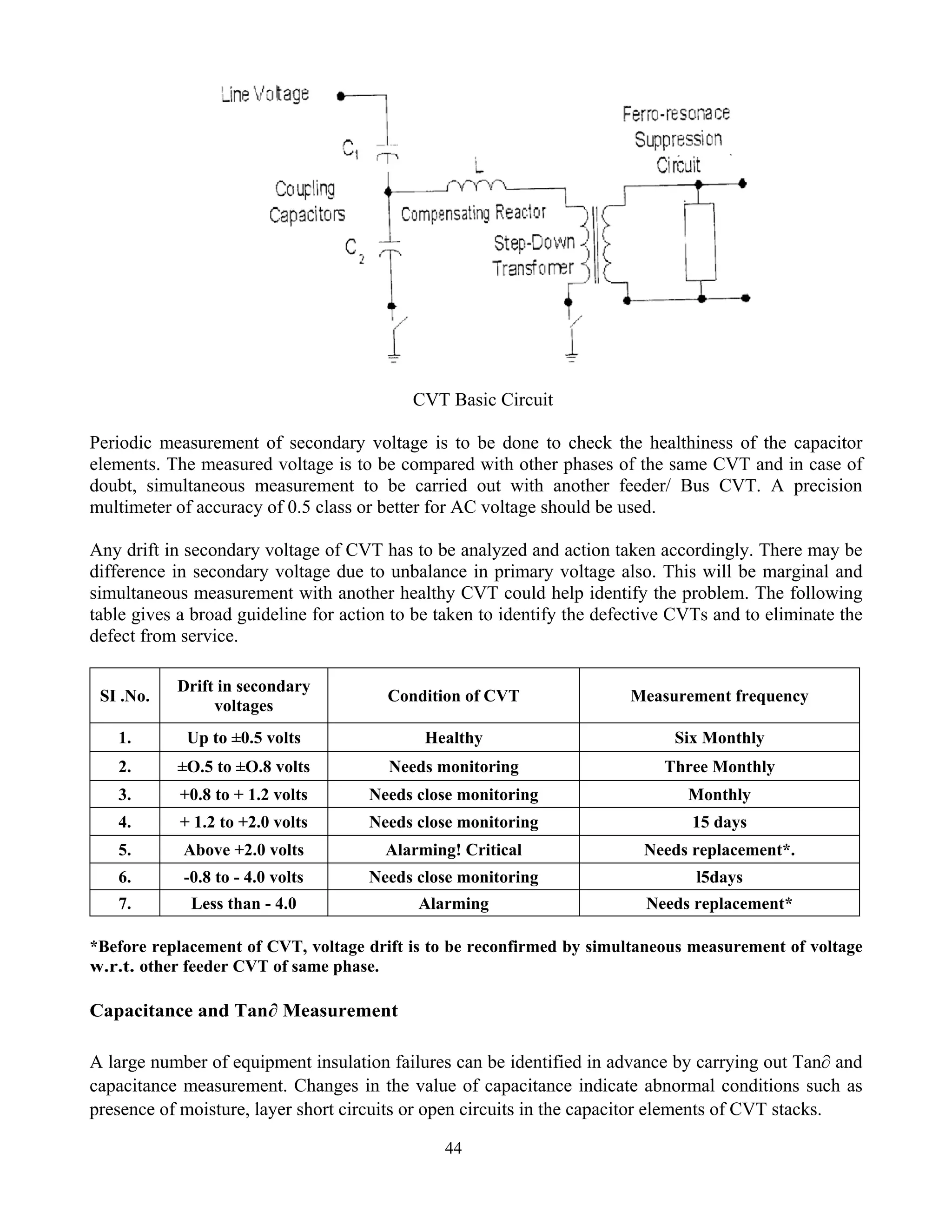 44
CVT Basic Circuit
Periodic measurement of secondary voltage is to be done to check the healthiness of the capacitor
elements. The measured voltage is to be compared with other phases of the same CVT and in case of
doubt, simultaneous measurement to be carried out with another feeder/ Bus CVT. A precision
multimeter of accuracy of 0.5 class or better for AC voltage should be used.
Any drift in secondary voltage of CVT has to be analyzed and action taken accordingly. There may be
difference in secondary voltage due to unbalance in primary voltage also. This will be marginal and
simultaneous measurement with another healthy CVT could help identify the problem. The following
table gives a broad guideline for action to be taken to identify the defective CVTs and to eliminate the
defect from service.
*Before replacement of CVT, voltage drift is to be reconfirmed by simultaneous measurement of voltage
w.r.t. other feeder CVT of same phase.
Capacitance and Tan∂ Measurement
A large number of equipment insulation failures can be identified in advance by carrying out Tan∂ and
capacitance measurement. Changes in the value of capacitance indicate abnormal conditions such as
presence of moisture, layer short circuits or open circuits in the capacitor elements of CVT stacks.
SI .No.
Drift in secondary
voltages
Condition of CVT Measurement frequency
1. Up to ±0.5 volts Healthy Six Monthly
2. ±O.5 to ±O.8 volts Needs monitoring Three Monthly
3. +0.8 to + 1.2 volts Needs close monitoring Monthly
4. + 1.2 to +2.0 volts Needs close monitoring 15 days
5. Above +2.0 volts Alarming! Critical Needs replacement*.
6. -0.8 to - 4.0 volts Needs close monitoring l5days
7. Less than - 4.0 Alarming Needs replacement*
 