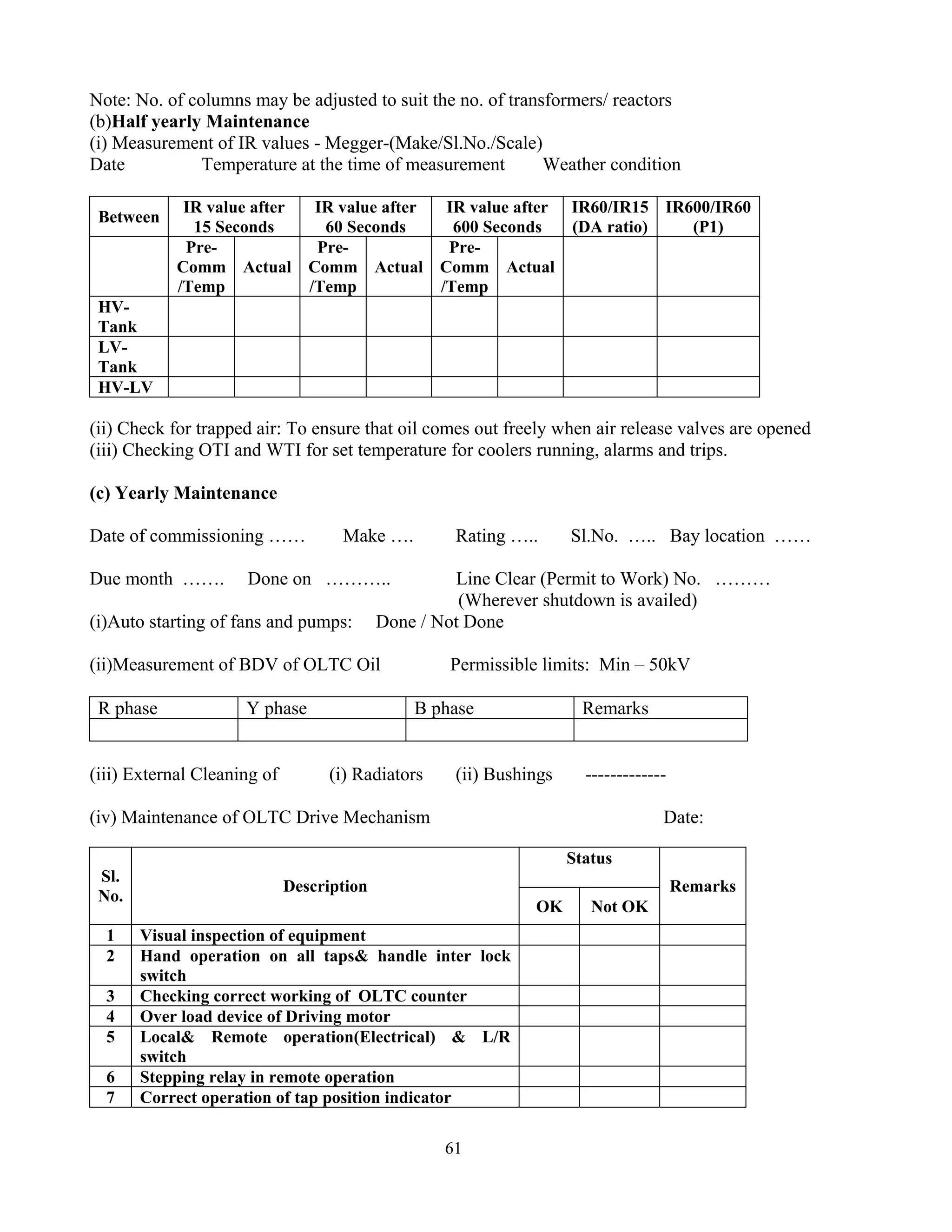 61
Note: No. of columns may be adjusted to suit the no. of transformers/ reactors
(b)Half yearly Maintenance
(i) Measurement of IR values - Megger-(Make/Sl.No./Scale)
Date Temperature at the time of measurement Weather condition
Between
IR value after
15 Seconds
IR value after
60 Seconds
IR value after
600 Seconds
IR60/IR15
(DA ratio)
IR600/IR60
(P1)
Pre-
Comm
/Temp
Actual
Pre-
Comm
/Temp
Actual
Pre-
Comm
/Temp
Actual
HV-
Tank
LV-
Tank
HV-LV
(ii) Check for trapped air: To ensure that oil comes out freely when air release valves are opened
(iii) Checking OTI and WTI for set temperature for coolers running, alarms and trips.
(c) Yearly Maintenance
Date of commissioning …… Make …. Rating ….. Sl.No. ….. Bay location ……
Due month ……. Done on ……….. Line Clear (Permit to Work) No. ………
(Wherever shutdown is availed)
(i)Auto starting of fans and pumps: Done / Not Done
(ii)Measurement of BDV of OLTC Oil Permissible limits: Min – 50kV
R phase Y phase B phase Remarks
(iii) External Cleaning of (i) Radiators (ii) Bushings -------------
(iv) Maintenance of OLTC Drive Mechanism Date:
Status
Sl.
No.
Description
OK Not OK
Remarks
1 Visual inspection of equipment
2 Hand operation on all taps& handle inter lock
switch
3 Checking correct working of OLTC counter
4 Over load device of Driving motor
5 Local& Remote operation(Electrical) & L/R
switch
6 Stepping relay in remote operation
7 Correct operation of tap position indicator
 