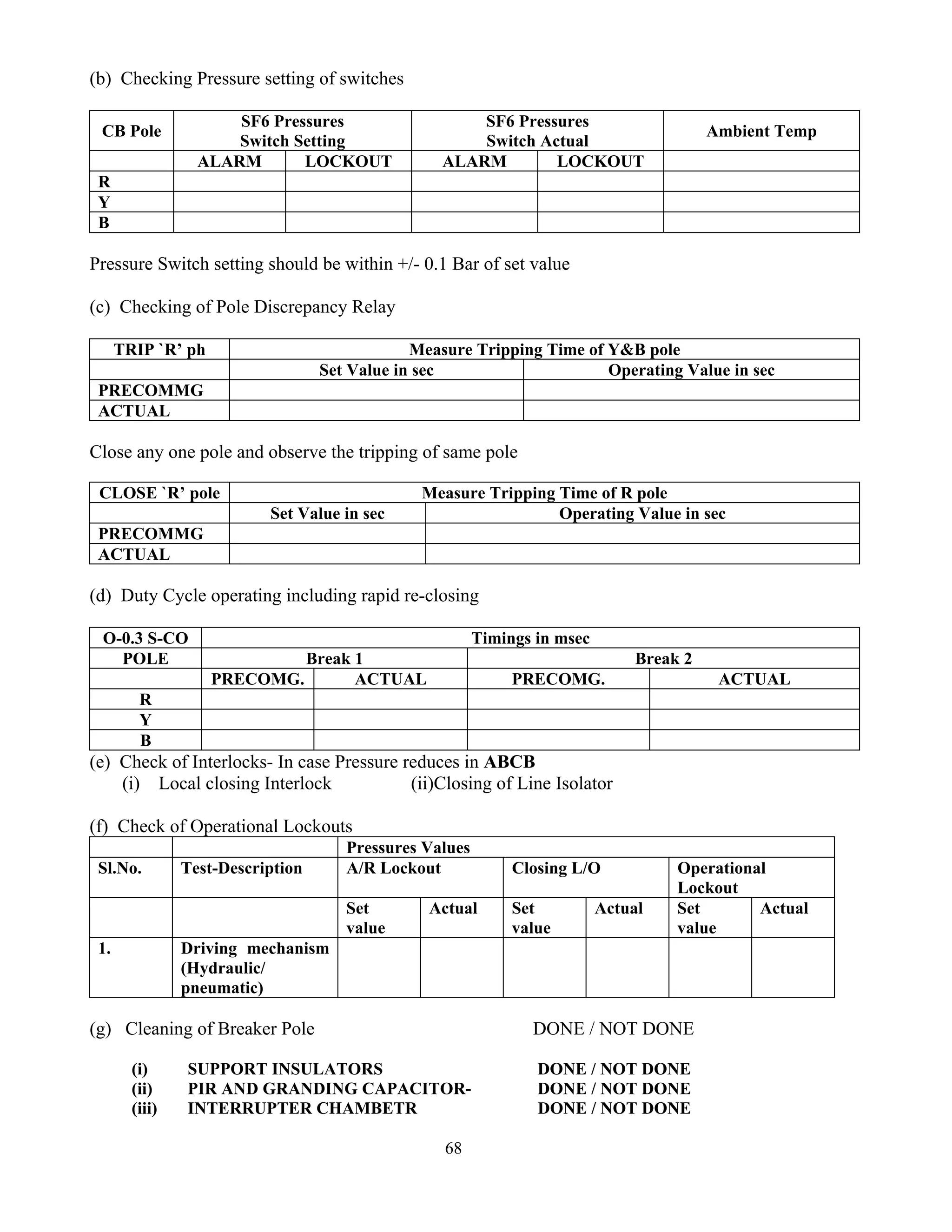 68
(b) Checking Pressure setting of switches
CB Pole
SF6 Pressures
Switch Setting
SF6 Pressures
Switch Actual
Ambient Temp
ALARM LOCKOUT ALARM LOCKOUT
R
Y
B
Pressure Switch setting should be within +/- 0.1 Bar of set value
(c) Checking of Pole Discrepancy Relay
TRIP `R’ ph Measure Tripping Time of Y&B pole
Set Value in sec Operating Value in sec
PRECOMMG
ACTUAL
Close any one pole and observe the tripping of same pole
CLOSE `R’ pole Measure Tripping Time of R pole
Set Value in sec Operating Value in sec
PRECOMMG
ACTUAL
(d) Duty Cycle operating including rapid re-closing
O-0.3 S-CO Timings in msec
POLE Break 1 Break 2
PRECOMG. ACTUAL PRECOMG. ACTUAL
R
Y
B
(e) Check of Interlocks- In case Pressure reduces in ABCB
(i) Local closing Interlock (ii)Closing of Line Isolator
(f) Check of Operational Lockouts
Pressures Values
Sl.No. Test-Description A/R Lockout Closing L/O Operational
Lockout
Set
value
Actual Set
value
Actual Set
value
Actual
1. Driving mechanism
(Hydraulic/
pneumatic)
(g) Cleaning of Breaker Pole DONE / NOT DONE
(i) SUPPORT INSULATORS DONE / NOT DONE
(ii) PIR AND GRANDING CAPACITOR- DONE / NOT DONE
(iii) INTERRUPTER CHAMBETR DONE / NOT DONE
 