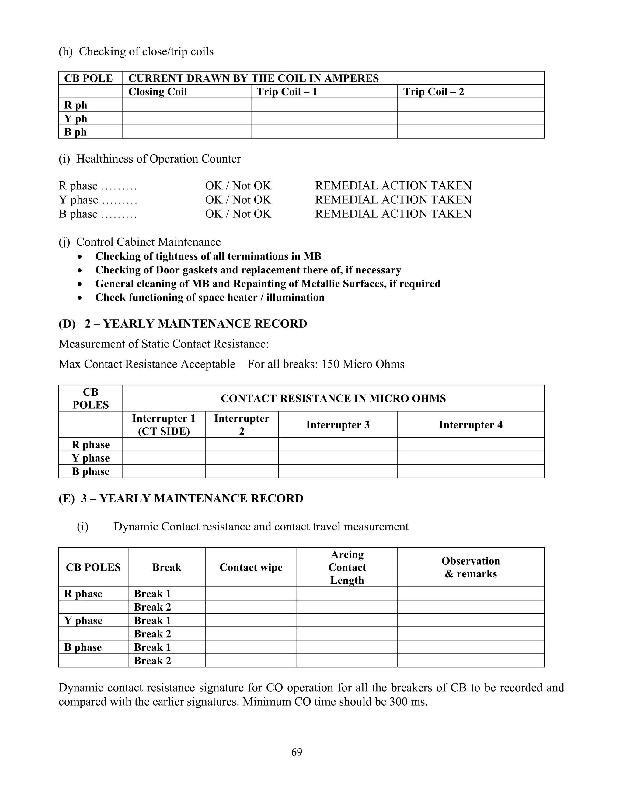 69
(h) Checking of close/trip coils
CB POLE CURRENT DRAWN BY THE COIL IN AMPERES
Closing Coil Trip Coil – 1 Trip Coil – 2
R ph
Y ph
B ph
(i) Healthiness of Operation Counter
R phase ……… OK / Not OK REMEDIAL ACTION TAKEN
Y phase ……… OK / Not OK REMEDIAL ACTION TAKEN
B phase ……… OK / Not OK REMEDIAL ACTION TAKEN
(j) Control Cabinet Maintenance
• Checking of tightness of all terminations in MB
• Checking of Door gaskets and replacement there of, if necessary
• General cleaning of MB and Repainting of Metallic Surfaces, if required
• Check functioning of space heater / illumination
(D) 2 – YEARLY MAINTENANCE RECORD
Measurement of Static Contact Resistance:
Max Contact Resistance Acceptable For all breaks: 150 Micro Ohms
CB
POLES
CONTACT RESISTANCE IN MICRO OHMS
Interrupter 1
(CT SIDE)
Interrupter
2
Interrupter 3 Interrupter 4
R phase
Y phase
B phase
(E) 3 – YEARLY MAINTENANCE RECORD
(i) Dynamic Contact resistance and contact travel measurement
CB POLES Break Contact wipe
Arcing
Contact
Length
Observation
& remarks
R phase Break 1
Break 2
Y phase Break 1
Break 2
B phase Break 1
Break 2
Dynamic contact resistance signature for CO operation for all the breakers of CB to be recorded and
compared with the earlier signatures. Minimum CO time should be 300 ms.
 
