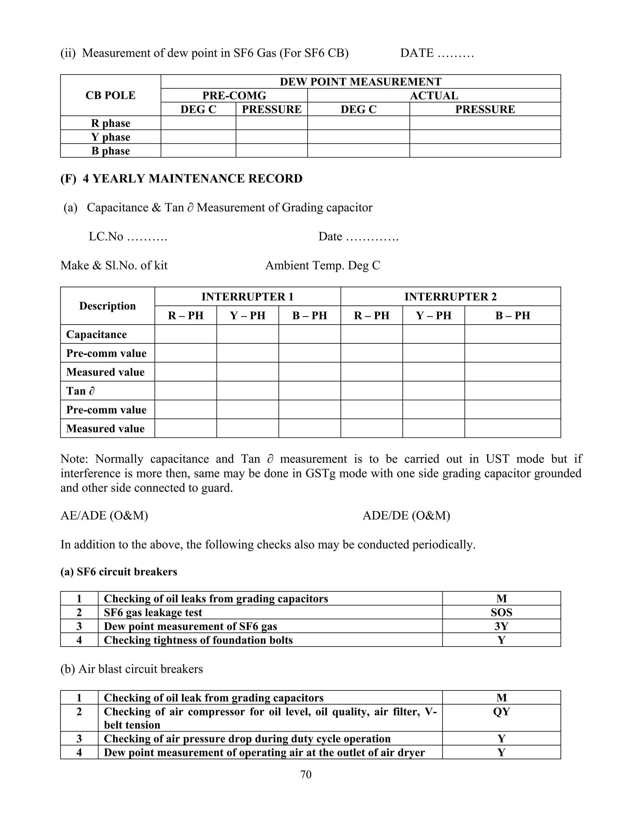 70
(ii) Measurement of dew point in SF6 Gas (For SF6 CB) DATE ………
DEW POINT MEASUREMENT
PRE-COMG ACTUAL
CB POLE
DEG C PRESSURE DEG C PRESSURE
R phase
Y phase
B phase
(F) 4 YEARLY MAINTENANCE RECORD
(a) Capacitance & Tan ∂ Measurement of Grading capacitor
LC.No ………. Date ………….
Make & Sl.No. of kit Ambient Temp. Deg C
INTERRUPTER 1 INTERRUPTER 2
Description
R – PH Y – PH B – PH R – PH Y – PH B – PH
Capacitance
Pre-comm value
Measured value
Tan ∂
Pre-comm value
Measured value
Note: Normally capacitance and Tan ∂ measurement is to be carried out in UST mode but if
interference is more then, same may be done in GSTg mode with one side grading capacitor grounded
and other side connected to guard.
AE/ADE (O&M) ADE/DE (O&M)
In addition to the above, the following checks also may be conducted periodically.
(a) SF6 circuit breakers
1 Checking of oil leaks from grading capacitors M
2 SF6 gas leakage test SOS
3 Dew point measurement of SF6 gas 3Y
4 Checking tightness of foundation bolts Y
(b) Air blast circuit breakers
1 Checking of oil leak from grading capacitors M
2 Checking of air compressor for oil level, oil quality, air filter, V-
belt tension
QY
3 Checking of air pressure drop during duty cycle operation Y
4 Dew point measurement of operating air at the outlet of air dryer Y
 