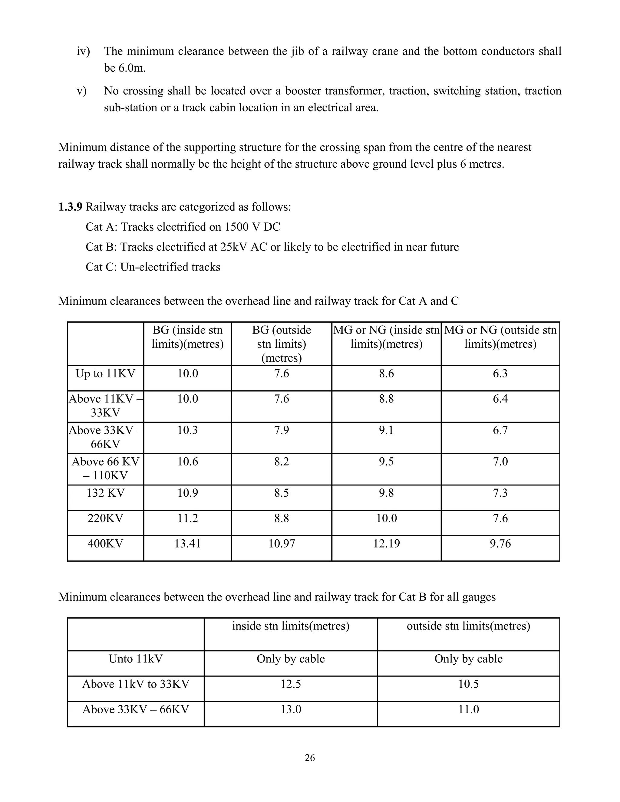 26
iv) The minimum clearance between the jib of a railway crane and the bottom conductors shall
be 6.0m.
v) No crossing shall be located over a booster transformer, traction, switching station, traction
sub-station or a track cabin location in an electrical area.
Minimum distance of the supporting structure for the crossing span from the centre of the nearest
railway track shall normally be the height of the structure above ground level plus 6 metres.
1.3.9 Railway tracks are categorized as follows:
Cat A: Tracks electrified on 1500 V DC
Cat B: Tracks electrified at 25kV AC or likely to be electrified in near future
Cat C: Un-electrified tracks
Minimum clearances between the overhead line and railway track for Cat A and C
BG (inside stn
limits)(metres)
BG (outside
stn limits)
(metres)
MG or NG (inside stn
limits)(metres)
MG or NG (outside stn
limits)(metres)
Up to 11KV 10.0 7.6 8.6 6.3
Above 11KV –
33KV
10.0 7.6 8.8 6.4
Above 33KV –
66KV
10.3 7.9 9.1 6.7
Above 66 KV
– 110KV
10.6 8.2 9.5 7.0
132 KV 10.9 8.5 9.8 7.3
220KV 11.2 8.8 10.0 7.6
400KV 13.41 10.97 12.19 9.76
Minimum clearances between the overhead line and railway track for Cat B for all gauges
inside stn limits(metres) outside stn limits(metres)
Unto 11kV Only by cable Only by cable
Above 11kV to 33KV 12.5 10.5
Above 33KV – 66KV 13.0 11.0
 