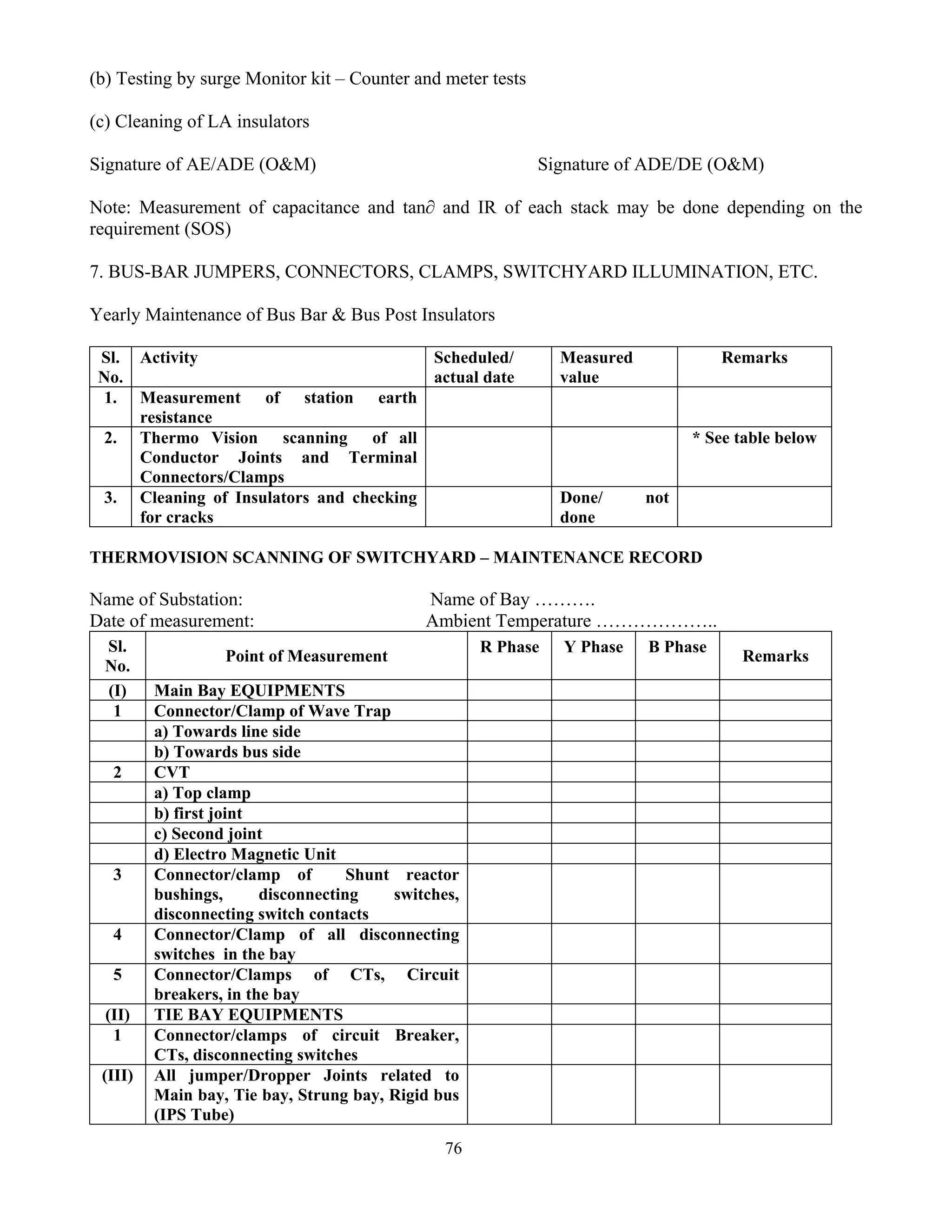76
(b) Testing by surge Monitor kit – Counter and meter tests
(c) Cleaning of LA insulators
Signature of AE/ADE (O&M) Signature of ADE/DE (O&M)
Note: Measurement of capacitance and tan∂ and IR of each stack may be done depending on the
requirement (SOS)
7. BUS-BAR JUMPERS, CONNECTORS, CLAMPS, SWITCHYARD ILLUMINATION, ETC.
Yearly Maintenance of Bus Bar & Bus Post Insulators
Sl.
No.
Activity Scheduled/
actual date
Measured
value
Remarks
1. Measurement of station earth
resistance
2. Thermo Vision scanning of all
Conductor Joints and Terminal
Connectors/Clamps
* See table below
3. Cleaning of Insulators and checking
for cracks
Done/ not
done
THERMOVISION SCANNING OF SWITCHYARD – MAINTENANCE RECORD
Name of Substation: Name of Bay ……….
Date of measurement: Ambient Temperature ………………..
Sl.
No.
Point of Measurement
R Phase Y Phase B Phase
Remarks
(I) Main Bay EQUIPMENTS
1 Connector/Clamp of Wave Trap
a) Towards line side
b) Towards bus side
2 CVT
a) Top clamp
b) first joint
c) Second joint
d) Electro Magnetic Unit
3 Connector/clamp of Shunt reactor
bushings, disconnecting switches,
disconnecting switch contacts
4 Connector/Clamp of all disconnecting
switches in the bay
5 Connector/Clamps of CTs, Circuit
breakers, in the bay
(II) TIE BAY EQUIPMENTS
1 Connector/clamps of circuit Breaker,
CTs, disconnecting switches
(III) All jumper/Dropper Joints related to
Main bay, Tie bay, Strung bay, Rigid bus
(IPS Tube)
 