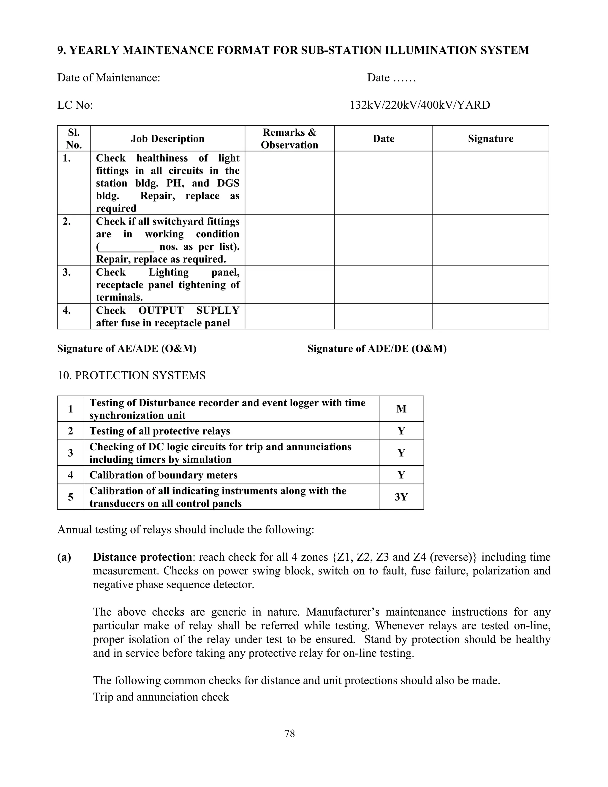 78
9. YEARLY MAINTENANCE FORMAT FOR SUB-STATION ILLUMINATION SYSTEM
Date of Maintenance: Date ……
LC No: 132kV/220kV/400kV/YARD
Sl.
No.
Job Description
Remarks &
Observation
Date Signature
1. Check healthiness of light
fittings in all circuits in the
station bldg. PH, and DGS
bldg. Repair, replace as
required
2. Check if all switchyard fittings
are in working condition
(__________ nos. as per list).
Repair, replace as required.
3. Check Lighting panel,
receptacle panel tightening of
terminals.
4. Check OUTPUT SUPLLY
after fuse in receptacle panel
Signature of AE/ADE (O&M) Signature of ADE/DE (O&M)
10. PROTECTION SYSTEMS
1
Testing of Disturbance recorder and event logger with time
synchronization unit
M
2 Testing of all protective relays Y
3
Checking of DC logic circuits for trip and annunciations
including timers by simulation
Y
4 Calibration of boundary meters Y
5
Calibration of all indicating instruments along with the
transducers on all control panels
3Y
Annual testing of relays should include the following:
(a) Distance protection: reach check for all 4 zones {Z1, Z2, Z3 and Z4 (reverse)} including time
measurement. Checks on power swing block, switch on to fault, fuse failure, polarization and
negative phase sequence detector.
The above checks are generic in nature. Manufacturer’s maintenance instructions for any
particular make of relay shall be referred while testing. Whenever relays are tested on-line,
proper isolation of the relay under test to be ensured. Stand by protection should be healthy
and in service before taking any protective relay for on-line testing.
The following common checks for distance and unit protections should also be made.
Trip and annunciation check
 