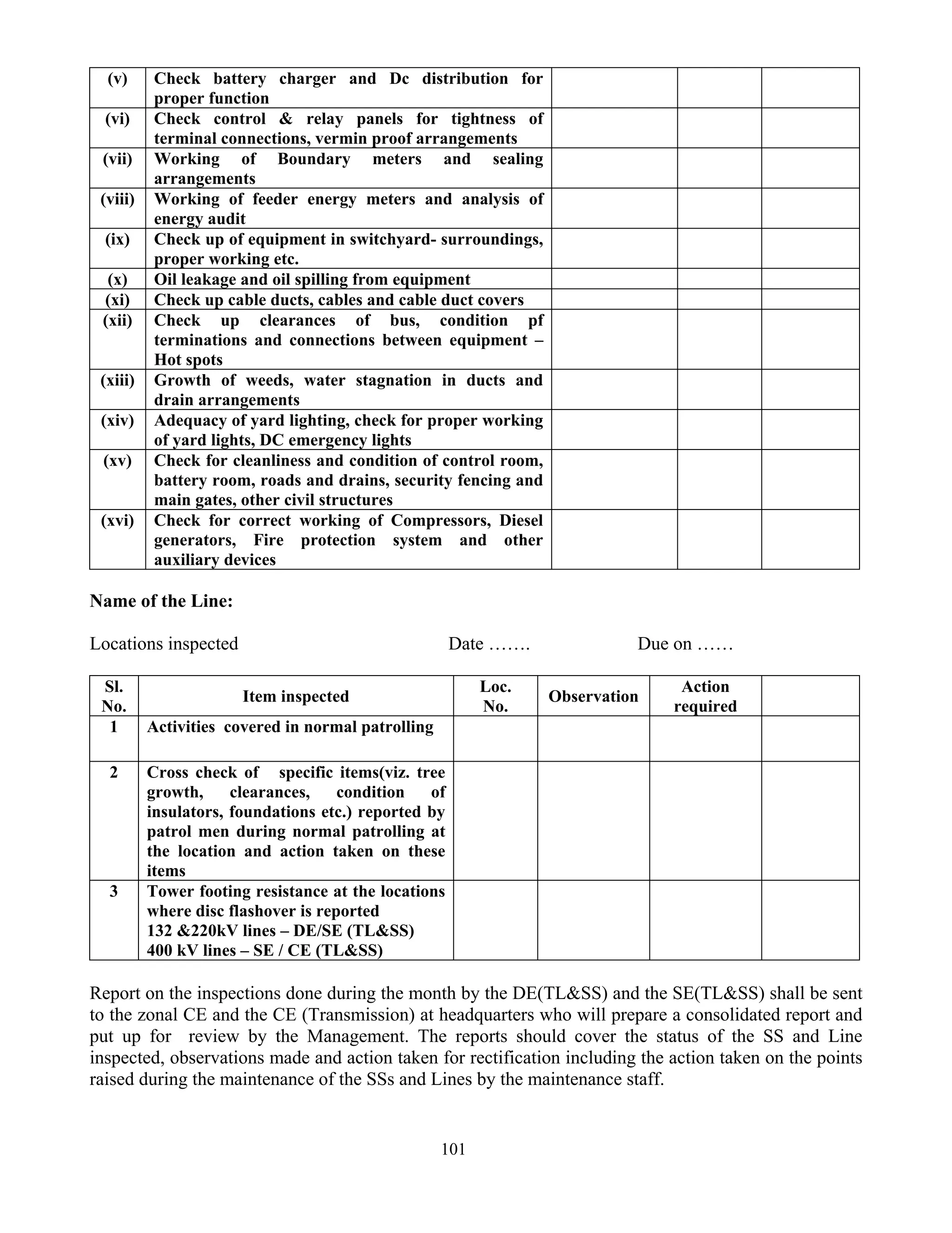 101
(v) Check battery charger and Dc distribution for
proper function
(vi) Check control & relay panels for tightness of
terminal connections, vermin proof arrangements
(vii) Working of Boundary meters and sealing
arrangements
(viii) Working of feeder energy meters and analysis of
energy audit
(ix) Check up of equipment in switchyard- surroundings,
proper working etc.
(x) Oil leakage and oil spilling from equipment
(xi) Check up cable ducts, cables and cable duct covers
(xii) Check up clearances of bus, condition pf
terminations and connections between equipment –
Hot spots
(xiii) Growth of weeds, water stagnation in ducts and
drain arrangements
(xiv) Adequacy of yard lighting, check for proper working
of yard lights, DC emergency lights
(xv) Check for cleanliness and condition of control room,
battery room, roads and drains, security fencing and
main gates, other civil structures
(xvi) Check for correct working of Compressors, Diesel
generators, Fire protection system and other
auxiliary devices
Name of the Line:
Locations inspected Date ……. Due on ……
Sl.
No.
Item inspected
Loc.
No.
Observation
Action
required
1 Activities covered in normal patrolling
2 Cross check of specific items(viz. tree
growth, clearances, condition of
insulators, foundations etc.) reported by
patrol men during normal patrolling at
the location and action taken on these
items
3 Tower footing resistance at the locations
where disc flashover is reported
132 &220kV lines – DE/SE (TL&SS)
400 kV lines – SE / CE (TL&SS)
Report on the inspections done during the month by the DE(TL&SS) and the SE(TL&SS) shall be sent
to the zonal CE and the CE (Transmission) at headquarters who will prepare a consolidated report and
put up for review by the Management. The reports should cover the status of the SS and Line
inspected, observations made and action taken for rectification including the action taken on the points
raised during the maintenance of the SSs and Lines by the maintenance staff.
 