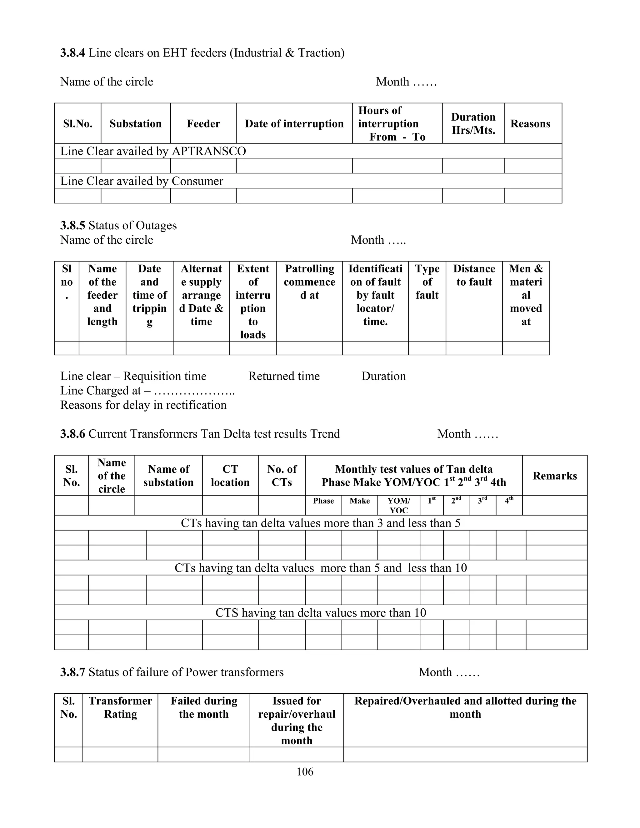106
3.8.4 Line clears on EHT feeders (Industrial & Traction)
Name of the circle Month ……
Sl.No. Substation Feeder Date of interruption
Hours of
interruption
From - To
Duration
Hrs/Mts.
Reasons
Line Clear availed by APTRANSCO
Line Clear availed by Consumer
3.8.5 Status of Outages
Name of the circle Month …..
Sl
no
.
Name
of the
feeder
and
length
Date
and
time of
trippin
g
Alternat
e supply
arrange
d Date &
time
Extent
of
interru
ption
to
loads
Patrolling
commence
d at
Identificati
on of fault
by fault
locator/
time.
Type
of
fault
Distance
to fault
Men &
materi
al
moved
at
Line clear – Requisition time Returned time Duration
Line Charged at – ………………..
Reasons for delay in rectification
3.8.6 Current Transformers Tan Delta test results Trend Month ……
Sl.
No.
Name
of the
circle
Name of
substation
CT
location
No. of
CTs
Monthly test values of Tan delta
Phase Make YOM/YOC 1st
2nd
3rd
4th
Remarks
Phase Make YOM/
YOC
1st
2nd
3rd
4th
CTs having tan delta values more than 3 and less than 5
CTs having tan delta values more than 5 and less than 10
CTS having tan delta values more than 10
3.8.7 Status of failure of Power transformers Month ……
Sl.
No.
Transformer
Rating
Failed during
the month
Issued for
repair/overhaul
during the
month
Repaired/Overhauled and allotted during the
month
 