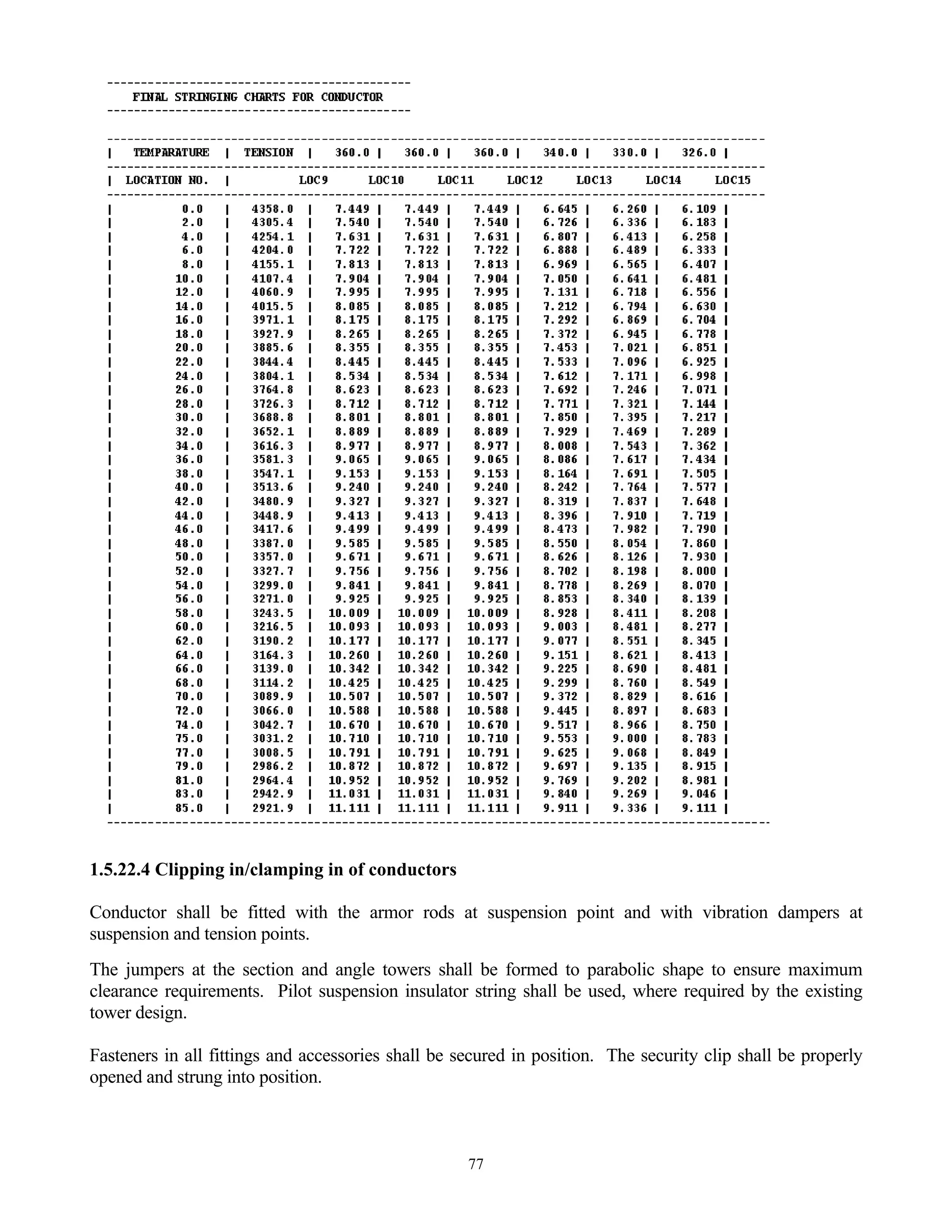 77
1.5.22.4 Clipping in/clamping in of conductors
Conductor shall be fitted with the armor rods at suspension point and with vibration dampers at
suspension and tension points.
The jumpers at the section and angle towers shall be formed to parabolic shape to ensure maximum
clearance requirements. Pilot suspension insulator string shall be used, where required by the existing
tower design.
Fasteners in all fittings and accessories shall be secured in position. The security clip shall be properly
opened and strung into position.
 