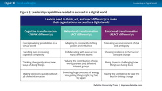 DigitalHR-TrendsandInsights Leardership in Digital World
 