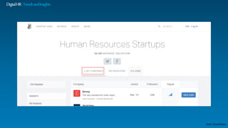 DigitalHR-TrendsandInsights
Font: Crunchbase
 