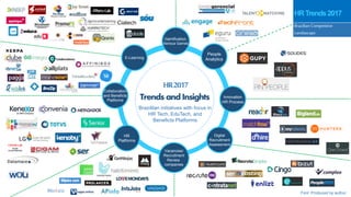 Collaboration
and Beneficts
Platforms
Gamification,
Serious Games
Innovation
HR Process
Digital
Recruitment
Assessment
HR
Platforms
E-Learning
People
Analytics
Vacancies/
Recruitment
Review
companies
Brazililan initiatives with focus in
HR Tech, EduTech, and
Beneficts Platforms
Trends and Insights
HR2017
BrazilianCompetitive
Landascape
HRTrends2017
Font: Produced by author
 