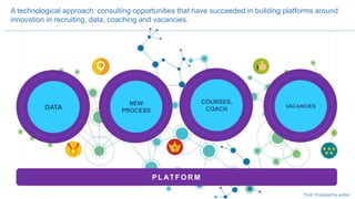 A technological approach: consulting opportunities that have succeeded in building platforms around
innovation in recruiting, data, coaching and vacancies.
DATA
NEW
PROCESS
COURSES,
COACH VACANCIES
PLATFOR M
Font: Produced by author
 