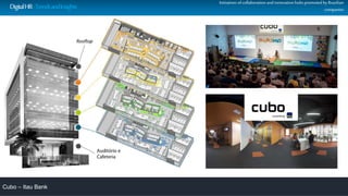 Cubo – Itau Bank
Initiatives ofcollaboration and innovation hubs promoted by Brazilian
companiesDigitalHR-TrendsandInsights
 