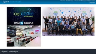 Initiatives ofcollaboration and innovation hubs promoted by Brazilian
companiesDigitalHR-TrendsandInsights
Oxigênio – Porto Seguro
 