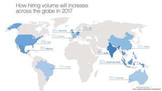 Font: Linkedin Global Recruiting Report
 