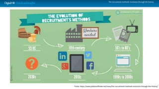 DigitalHR-TrendsandInsights The recruitment methods’ evolution through the history
Fonte: https://www.jobboardfinder.net/news/the-recruitment-methods-evolution-through-the-history/
 