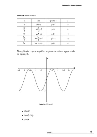 Trigonometria e Números Complexos




Tabela 3.4: Valores de f(x)=sen x -1


              x                          senx                     y=senx - 1            y

              0                         sen0=0                       y=0-1              -1
              π                            π
                                       sen   =1                      y=1-1              0
              2                            2
              π                        sen π =0                      y=0-1              -1
           3π                     sen
                                         3π =-1
                                                                    y=-1-1              -2
            2                             2
           2π                      sen 2π =0                         y=0-1              -1



Na seqüência, traça-se o gráﬁco no plano cartesiano representado
na ﬁgura 3.6.




                                             Figura 3.6: f(x) = sen x -1




             D=IR;
             Im=[-2,0];
             P=2 π .




                                                            Unidade 3                                              105
 
