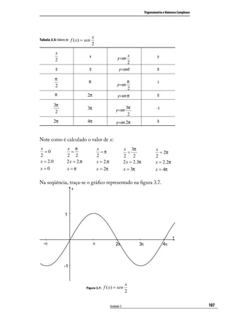 Trigonometria e Números Complexos




                                        x
Tabela 3.5: Valores de   f ( x) = sen
                                        2
           x
                                    x                                 x                 y
           2                                                y=sen
                                                                      2
            0                       0                        y=sen0                     0

           π
                                    π                               π                   1
           2                                               y=sen
                                                                    2
           π                       2π                       y=sen π                     0

          3π
                                   3π                              3π                   -1
           2                                              y=sen
                                                                    2
          2π                       4π                      y=sen 2π                     0



Note como é calculado o valor de x:
x                   x π                     x                     x 3π                 x
  =0                   =                      =π                     =                   = 2π
2                   2 2                     2                     2 2                  2
x = 2.0             2 x = 2.π               x = 2.π               2 x = 2.3π           x = 2.2π
x=0                 x =π                    x = 2π                x = 3π               x = 4π

Na seqüência, traça-se o gráﬁco representado na ﬁgura 3.7.




                                                                  x
                                  Figura 3.7:   f ( x) = sen
                                                                  2


                                                      Unidade 3                                                    107
 