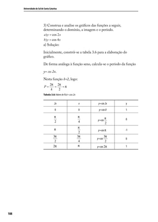 Universidade do Sul de Santa Catarina




                            3) Construa e analise os gráﬁcos das funções a seguir,
                            determinando o domínio, a imagem e o período.
                            a ) y = cos 2 x
                            b) y = cos 4 x
                            a) Solução:

                            Inicialmente, constrói-se a tabela 3.6 para a elaboração do
                            gráﬁco.

                            De forma análoga à função seno, calcula-se o período da função

                            y= cos 2x.

                            Nesta função k=2, logo:
                                   2π 2π
                            P=        =   =π
                                    k   2
                            Tabela 3.6: Valores de f(x)= cos 2x


                                        2x                        x     y=cos 2x      y

                                        0                         0     y=cos 0       1

                                        π                         π            π
                                                                       y=cos          0
                                        2                         4            2
                                                                   π
                                        π                              y=cos π       -1
                                                                   2
                                       3π                         3π           3π
                                                                       y=cos          0
                                        2                          4            2
                                       2π                          π   y=cos 2π       1




108
 