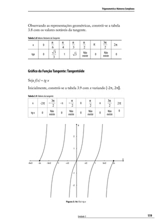 Trigonometria e Números Complexos




Observando as representações geométricas, constrói-se a tabela
3.8 com os valores notáveis da tangente.

Tabela 3.8 Valores Notáveis da Tangente
                             π             π             π              π                       3π
     x            0                                                                    π                      2π
                             6             4             3              2                        2
                               3                                         Não                     Não
    tgx           0                            1              3         existe         0        existe         0
                              3



Gráﬁco da Função Tangente: Tangentóide

Seja f(x) = tg x

Inicialmente, constrói-se a tabela 3.9 com x variando [-2π, 2π].

Tabela 3.9: Valores da tangente
                             3π                          π                       π                   3π
     x        -2π        −                -π         −              0                      π                       2π
                              2                          2                       2                    2
                          Não                         Não                      Não                    Não          0
   tg x         0                         0                         0                      0
                         existe                      existe                   existe                 existe




                                                   Figura 3.16: f(x)=tg x




                                                                  Unidade 3                                                        119
 