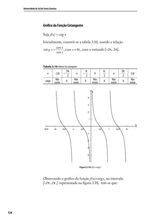 Universidade do Sul de Santa Catarina




                            Gráﬁco da Função Cotangente

                            Seja f(x) = cotg x

                            Inicialmente, constrói-se a tabela 3.10, usando a relação
                                              cos x
                            cot g x =               , ( sen x ≠ 0) , com x variando [-2π, 2π].
                                              sen x



                            Tabela 3.10: Valores da cotangente
                                                       3π                   π                   π            3π
                                x        -2π       −         -π         −            0                π            2π
                                                        2                   2                   2             2
                                          Não                Não                    Não              Não           Não
                              cotgx                    0                    0                   0            0
                                         existe             existe                 existe           existe        existe




                                                                     Figura 3.18: f(x)=cotg x




                            Observando o gráﬁco da função f(x)=cotgx, no intervalo
                            [-2 π ,2 π ], representada na ﬁgura 3.18, tem-se que:




124
 