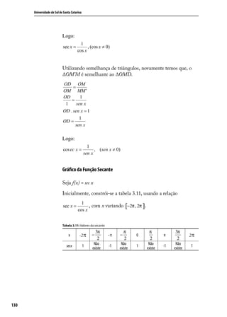 Universidade do Sul de Santa Catarina




                            Logo:
                                         1
                            sec x =          , (cos x ≠ 0)
                                       cos x


                            Utilizando semelhança de triângulos, novamente temos que, o
                            ∆OM’M é semelhante ao ∆OMD.
                            OD OM
                                 =
                            OM MM'
                            OD       1
                                =
                             1     sen x
                            OD . sen x = 1
                                        1
                            OD =
                                      sen x

                            Logo:
                                                1
                            cos ec x =              , ( sen x ≠ 0)
                                              sen x


                            Gráﬁco da Função Secante

                            Seja f(x) = sec x

                            Inicialmente, constrói-se a tabela 3.11, usando a relação
                                          1
                            sec x =           , com x variando [−2π , 2π ].
                                        cos x


                            Tabela 3.11: Valores da secante

                                                      3π               π         π            3π
                                x        -2π      −           -π   −        0            π             2π
                                                       2               2         2             2
                                                    Não             Não          Não           Não
                               secx           1               -1            1            -1            1
                                                   existe          existe       existe        existe




130
 