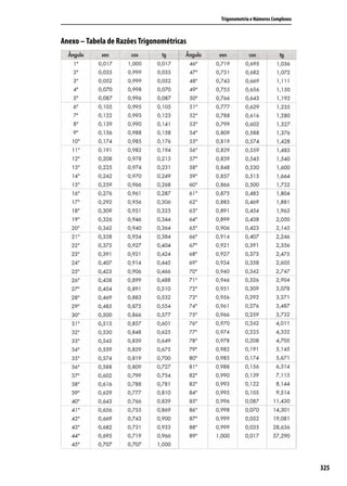 Trigonometria e Números Complexos



Anexo – Tabela de Razões Trigonométricas




                                                                               325
 