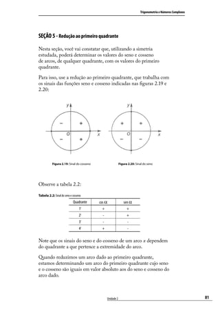 Trigonometria e Números Complexos




SEÇÃO 5 - Redução ao primeiro quadrante

Nesta seção, você vai constatar que, utilizando a simetria
estudada, poderá determinar os valores do seno e cosseno
de arcos, de qualquer quadrante, com os valores do primeiro
quadrante.

Para isso, use a redução ao primeiro quadrante, que trabalha com
os sinais das funções seno e cosseno indicadas nas ﬁguras 2.19 e
2.20:




           Figura 2.19: Sinal do cosseno                     Figura 2.20: Sinal do seno




Observe a tabela 2.2:

Tabela 2.2: Sinal do seno e cosseno
                            Quadrante      cos α                sen α
                                 1º
                                             +                    +
                                 2º          -                     +
                                 3º
                                             -                     -
                                 4º
                                            +                      -

Note que os sinais do seno e do cosseno de um arco x dependem
do quadrante a que pertence a extremidade do arco.

Quando reduzimos um arco dado ao primeiro quadrante,
estamos determinando um arco do primeiro quadrante cujo seno
e o cosseno são iguais em valor absoluto aos do seno e cosseno do
arco dado.



                                                 Unidade 2                                                       81
 