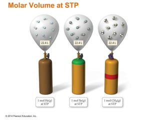 © 2014 Pearson Education, Inc.
Molar Volume at STP
 