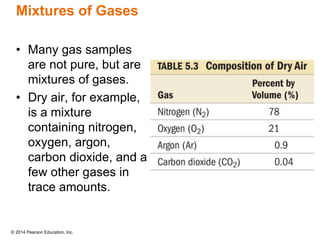 © 2014 Pearson Education, Inc.
Mixtures of Gases
• Many gas samples
are not pure, but are
mixtures of gases.
• Dry air, for example,
is a mixture
containing nitrogen,
oxygen, argon,
carbon dioxide, and a
few other gases in
trace amounts.
 