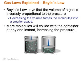 © 2014 Pearson Education, Inc.
Gas Laws Explained – Boyle’s Law
• Boyle’s Law says that the volume of a gas is
inversely proportional to the pressure
Decreasing the volume forces the molecules into
a smaller space.
• More molecules will collide with the container
at any one instant, increasing the pressure.
 