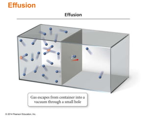 © 2014 Pearson Education, Inc.
Effusion
 