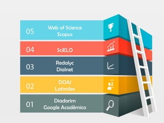 Indexação de Periódicos Científicos