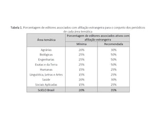 Indexação de Periódicos Científicos