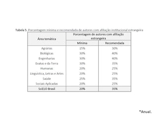 Indexação de Periódicos Científicos