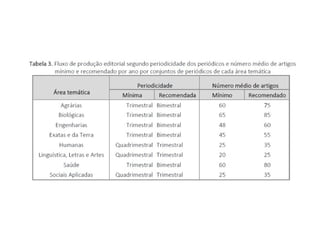 Indexação de Periódicos Científicos