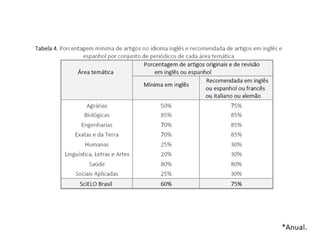 Indexação de Periódicos Científicos