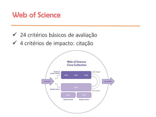 Indexação de Periódicos Científicos