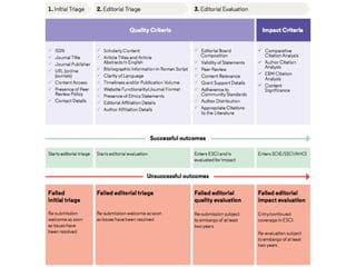 Indexação de Periódicos Científicos