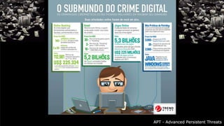 APT - Advanced Persistent Threats