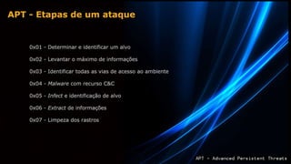 APT - Advanced Persistent Threats