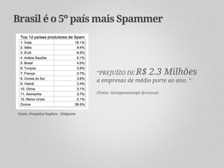Brasil é o 5º país mais Spammer




                                  “PREJUÍZO DE R$ 2.3 Milhões
                                  a empresas de médio porte ao ano. “

                                  (Fonte: Antispameurope @vocesa)




Fonte: Pesquisa Sophos- @idgnow
 