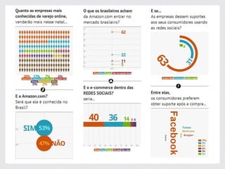 Workshops do Soclday