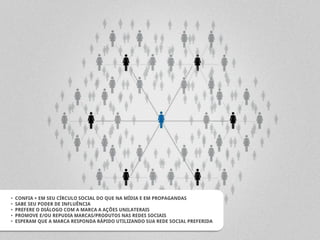 •   CONFIA + EM SEU CÍRCULO SOCIAL DO QUE NA MÍDIA E EM PROPAGANDAS
•   SABE SEU PODER DE INFLUÊNCIA
•   PREFERE O DIÁLOGO COM A MARCA A AÇÕES UNILATERAIS
•   PROMOVE E/OU REPUDIA MARCAS/PRODUTOS NAS REDES SOCIAIS
•   ESPERAM QUE A MARCA RESPONDA RÁPIDO UTILIZANDO SUA REDE SOCIAL PREFERIDA
 