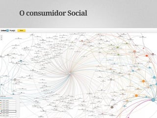 O consumidor Social
 