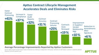 quote to cash lifecycle