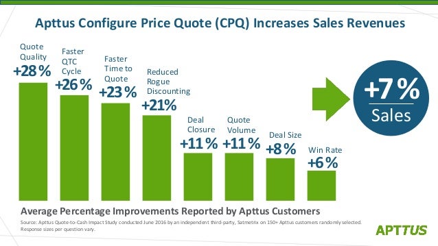 Apttus QuotetoCash Impact Study Best Quote To Cash Apttus QuotetoCash Impact Study Best Quote To Cash