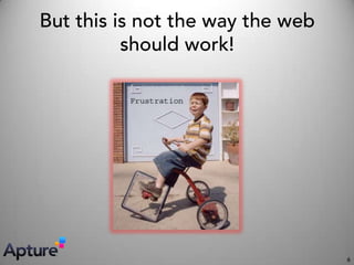 Apture Publisher Intro 1.2