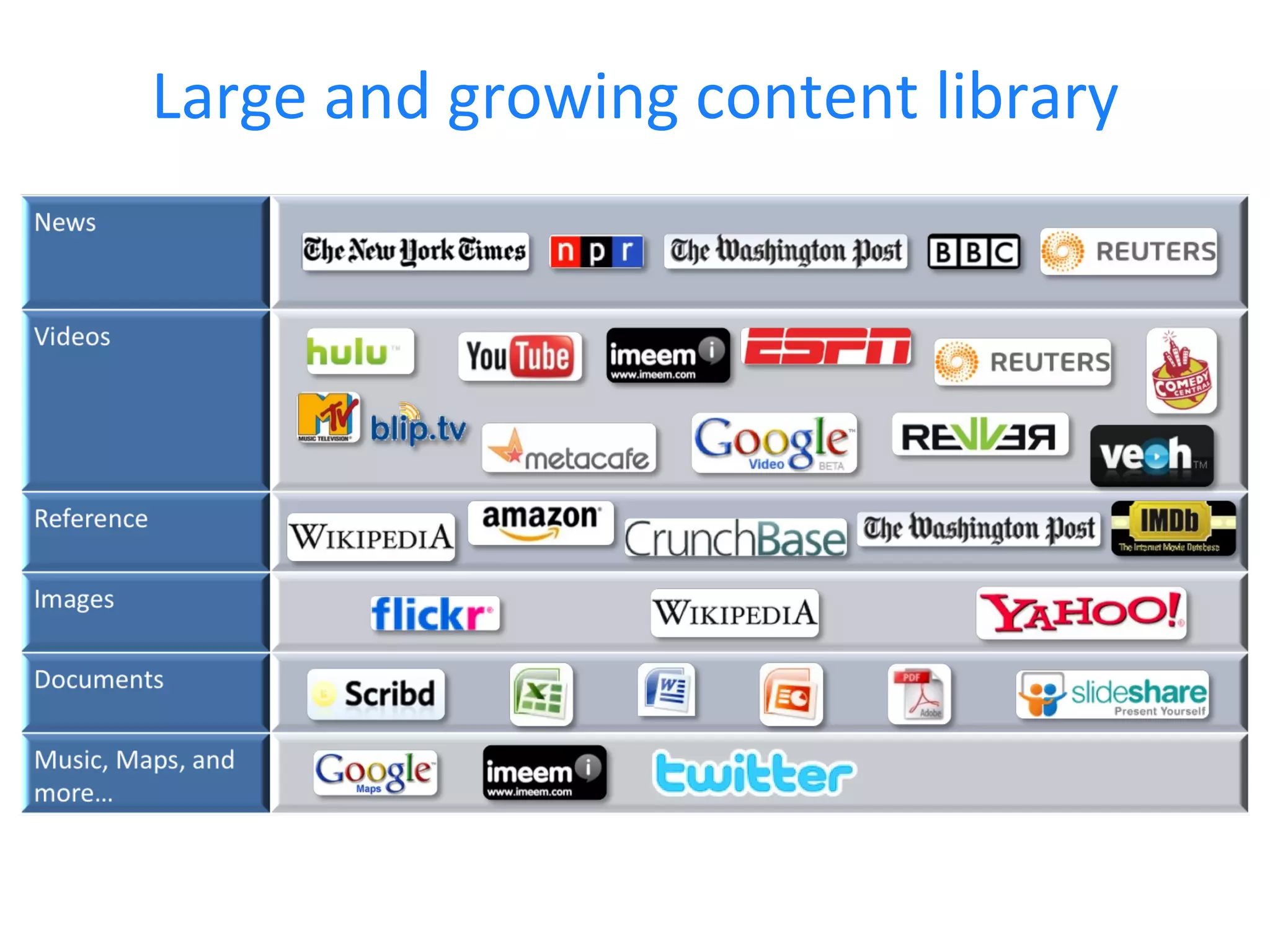 Large and growing content library 